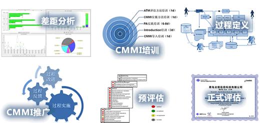 CMMI認(rèn)證方案-青島CMMI認(rèn)證咨詢--CMMI審核條件-青島科大睿智
