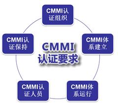 CMMI認證要求-青島CMMI認證機構(gòu)-CMMI認證費用-青島科大睿智
