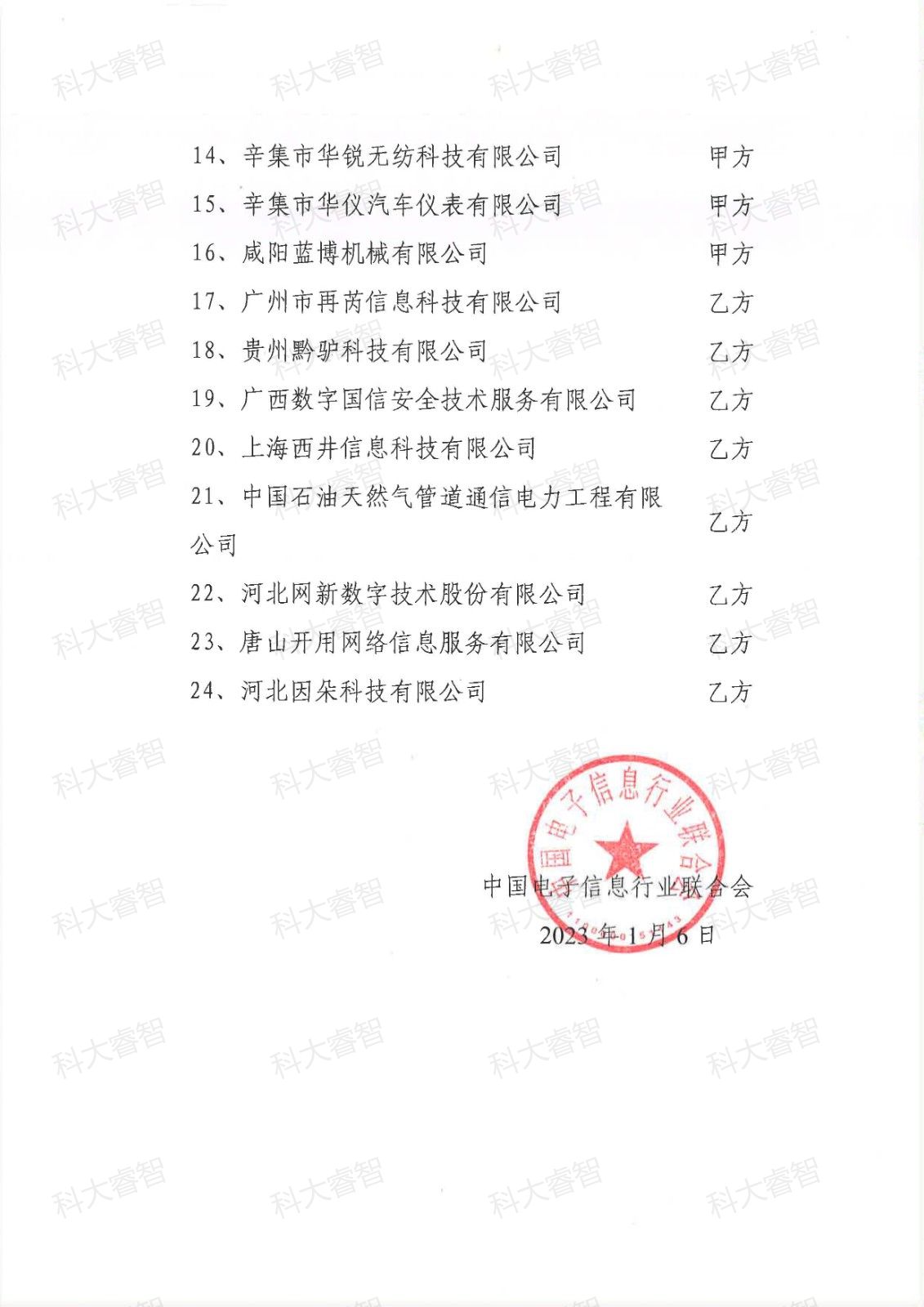 科大睿智咨詢服務(wù)企業(yè)上榜第十七批DCMM等級(jí)證書(shū)名單-DCMM咨詢-DCMM貫標(biāo)3 科大睿智咨詢服務(wù)企業(yè)上榜第十七批DCMM等級(jí)證書(shū)名單-DCMM咨詢-DCMM貫標(biāo)3