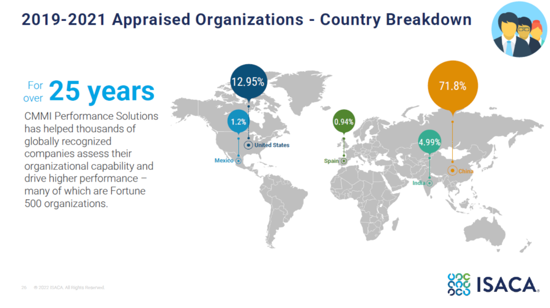 青島科大睿智分享：CMMI評(píng)估熱點(diǎn)問(wèn)題解答-CMMI咨詢-CMMI申請(qǐng)條件2