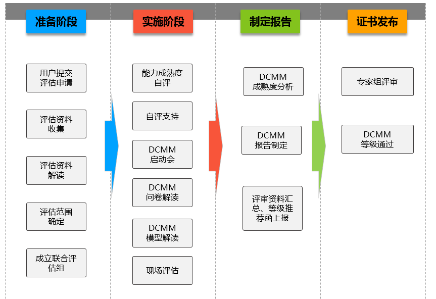 2023年企業(yè)申報DCMM貫標應(yīng)關(guān)注以下要素-DCMM咨詢-DCMM申請條件-青島科大睿智信息技術(shù)有限公司