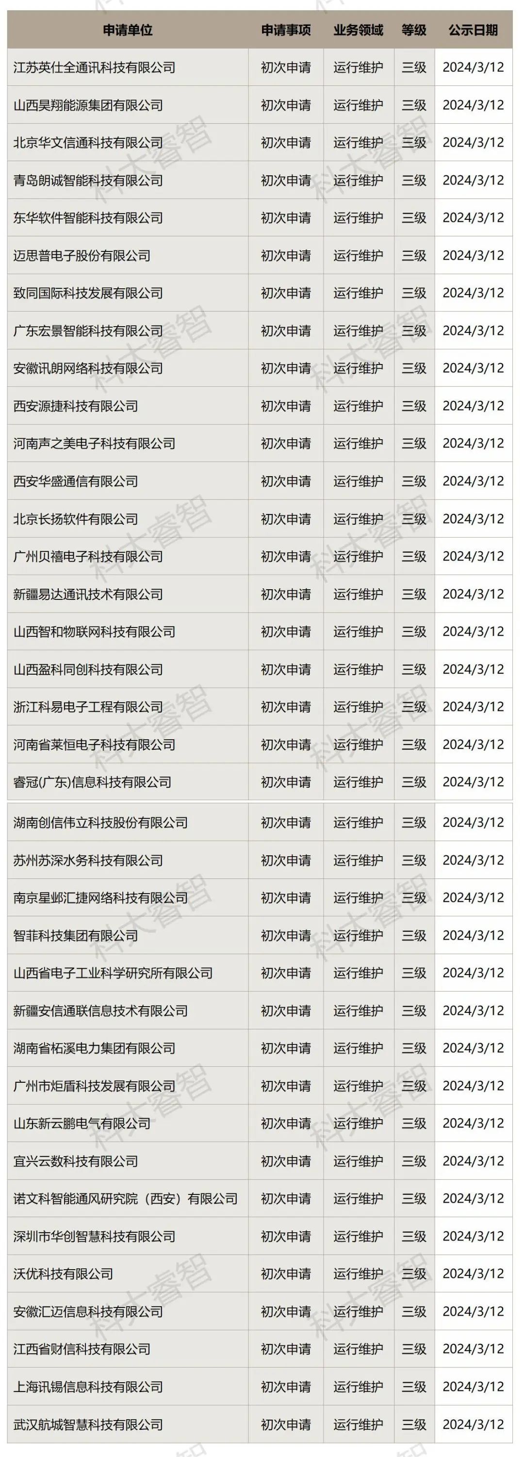 69218530.jpg祝賀！科大睿智多家服務(wù)企業(yè)上榜ITSS最新公示名單！